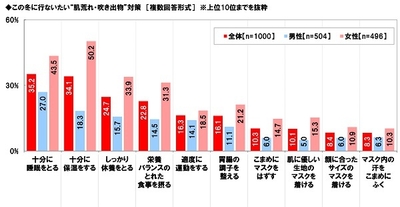この冬に行ないたい“肌荒れ・吹き出物”対策
