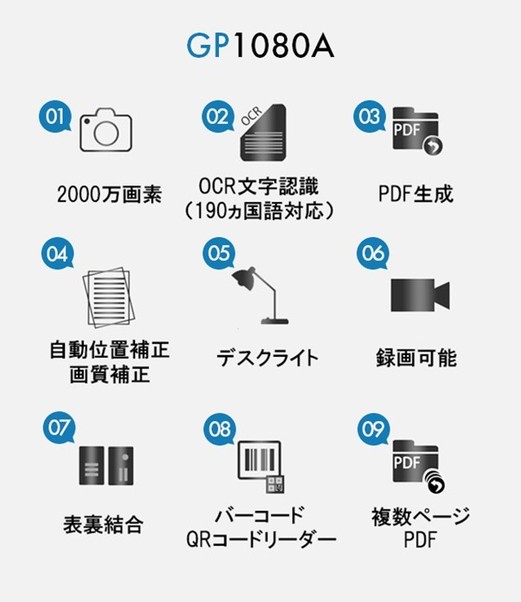 1秒で簡単にデジタル化！「GP1080A ポータブルスキャナー」が Makuake 