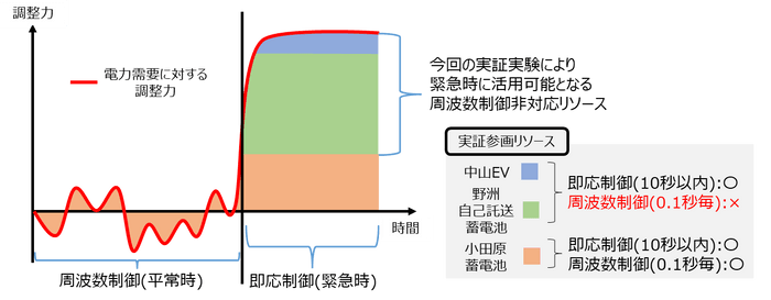 実証イメージ