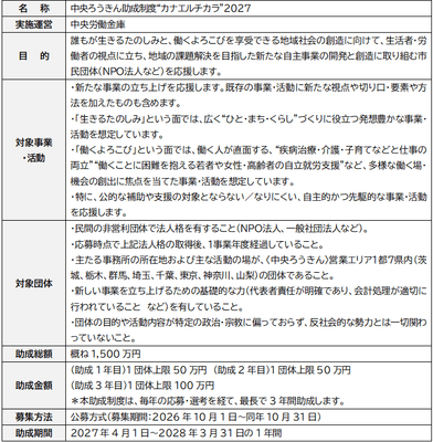 中央ろうきん助成制度“カナエルチカラ”2027制度概要