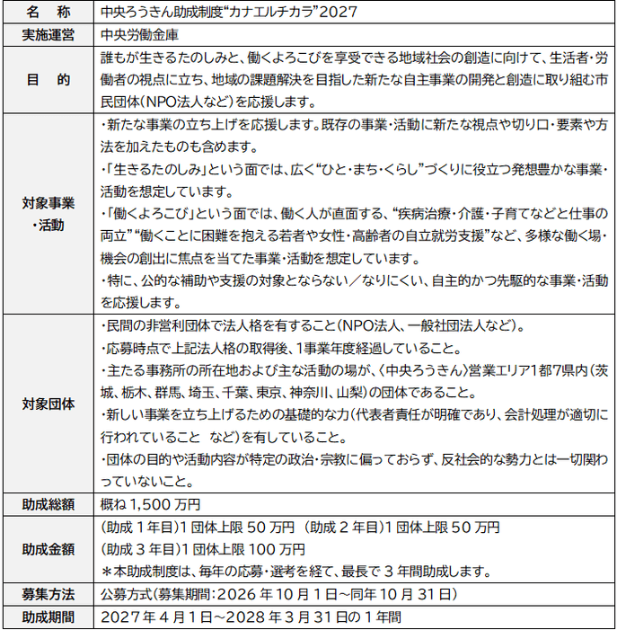 中央ろうきん助成制度“カナエルチカラ”2027制度概要