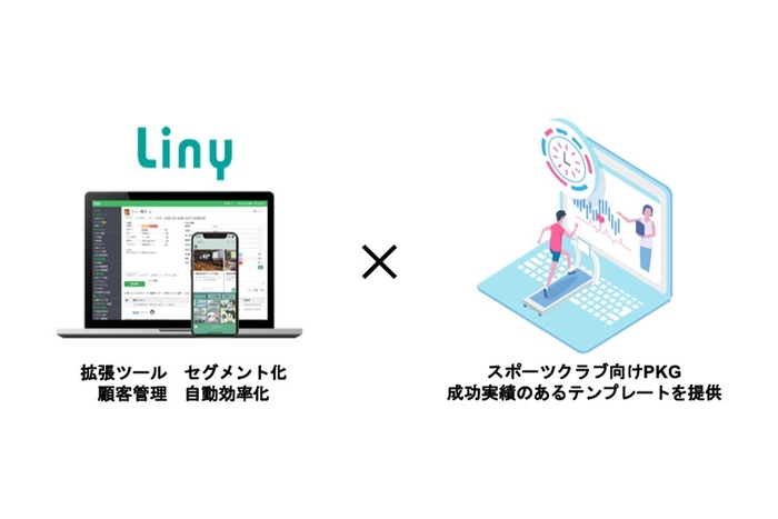 Linyをベースにスポーツ向けパッケージを開発