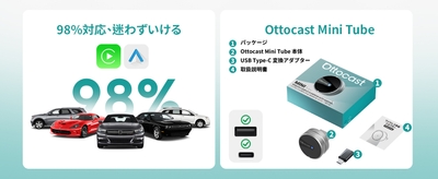 98％対応｜同梱物
