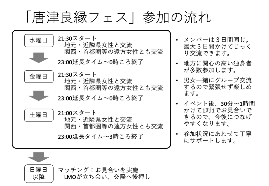 毎週、水・金・土の開催イメージ