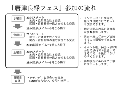 毎週、水・金・土の開催イメージ