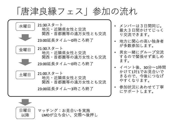 毎週、水・金・土の開催イメージ