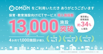 コドモン、全国13,000施設にて導入 4ヶ月で1,000施設に新規導入