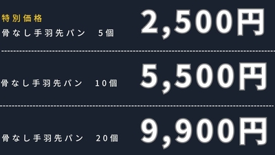 金額