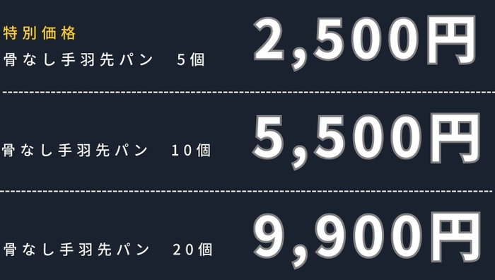 金額