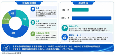 出所：二次資料およびYHResearch、2026年