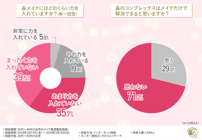 グラフ画像４