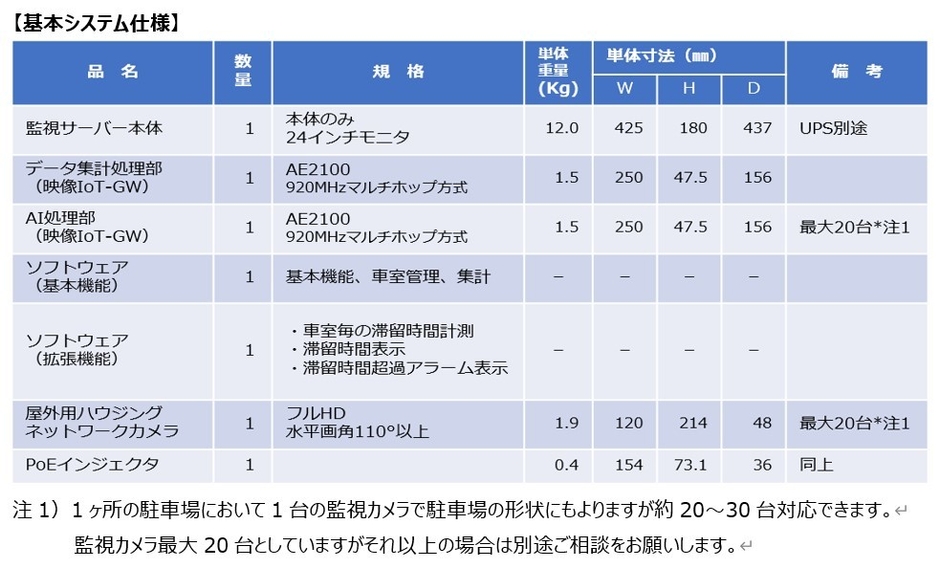 基本システム仕様