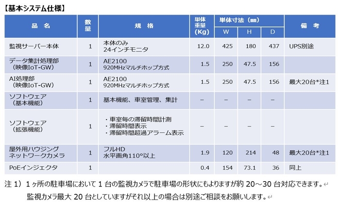 基本システム仕様