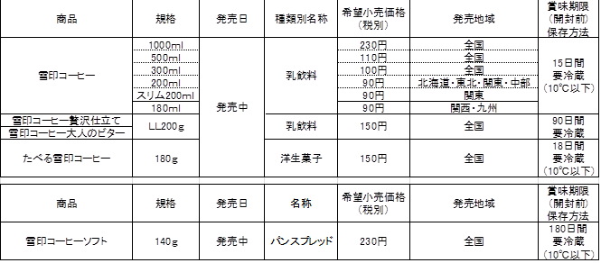 商品概要