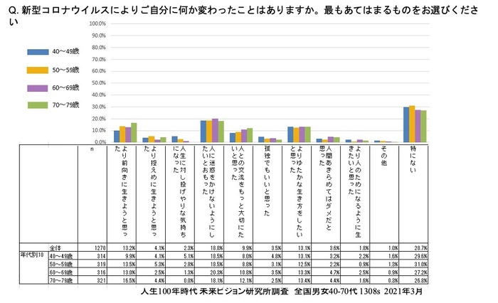 図6