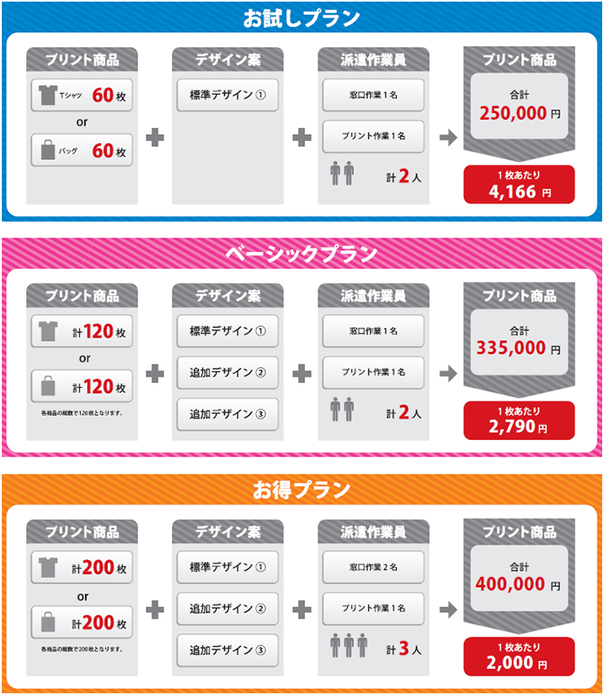首都圏料金表