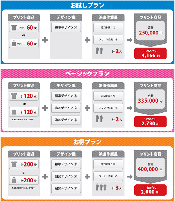 首都圏料金表