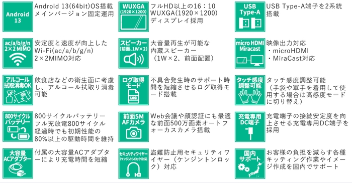 TA2C-CS8 主な特長