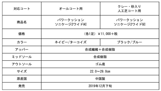 「パワークッション ソニケージ2ワイド」スペック表