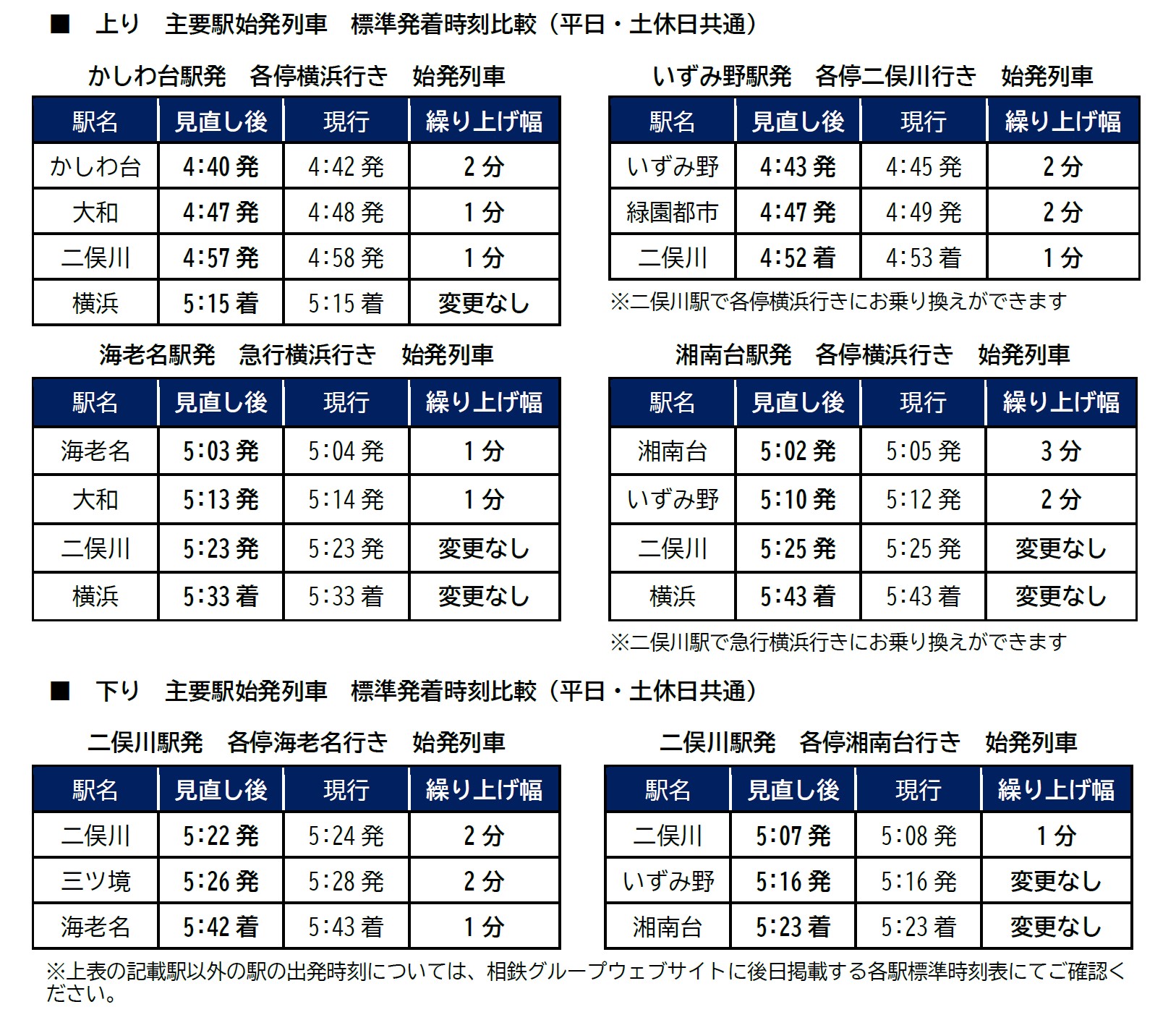 3月12日(土)、相鉄線ダイヤの見直しを実施【相模鉄道】
