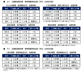 3月12日（土）、相鉄線ダイヤの見直しを実施【相模鉄道】
