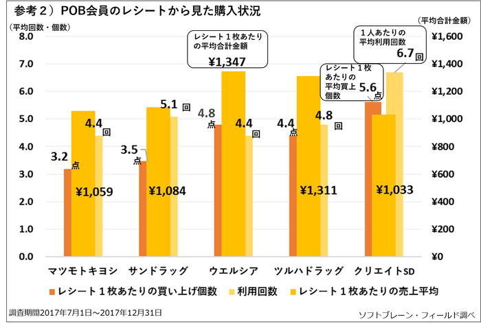 PR_POB_ドラッグストア_参考2