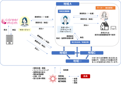 事業概要図