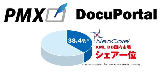 マニュアルDX事業