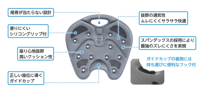 メディコアリリーフPRO 機能詳細