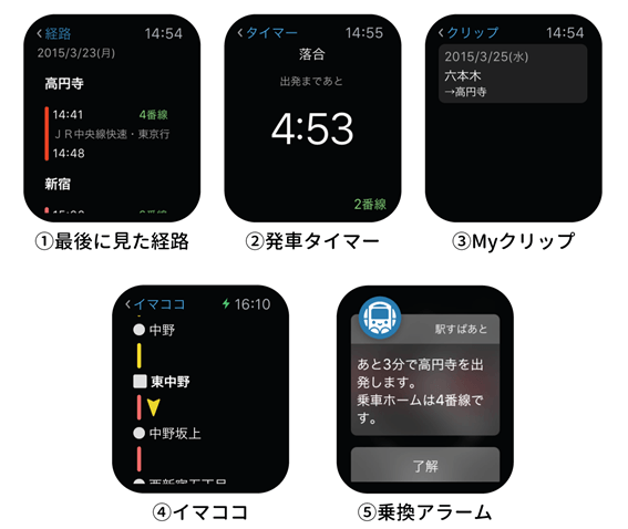 Apple Watch対応イメージ