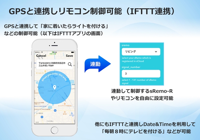 IFTTT(GPS等)連携