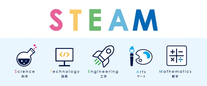 STEAM教育とは