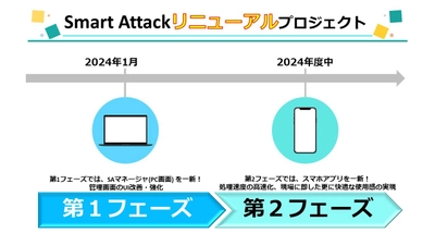 現場報告アプリ「Smart Attack」 リニューアルプロジェクト第一弾　 管理者用PC画面『Smart Attack マネージャ』を一新！ 「ビルメンヒューマンフェア＆クリーンEXPO2023」で初公開