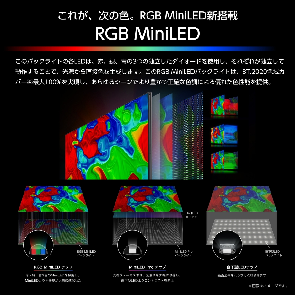 RGB MiniLED