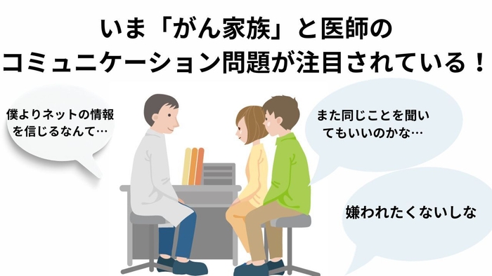 がん家族と医師のコミュニケーション問題