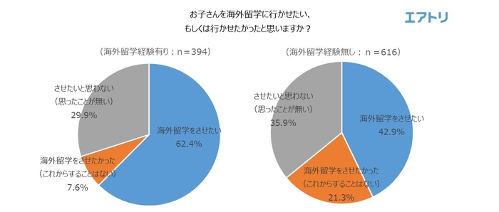 グラフ4