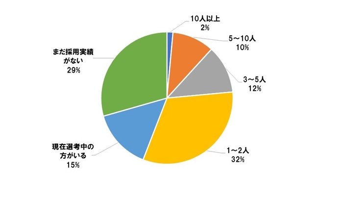 Q2 グラフ