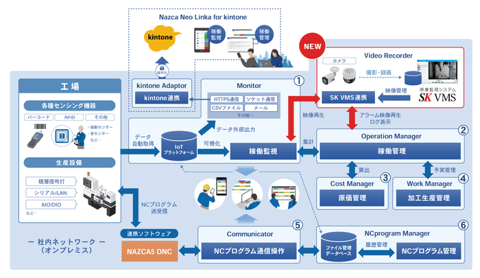 システム構成イメージ