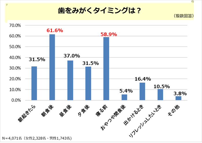 PR_POB_オーラルケア調査1