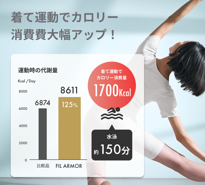 運動時の代謝量