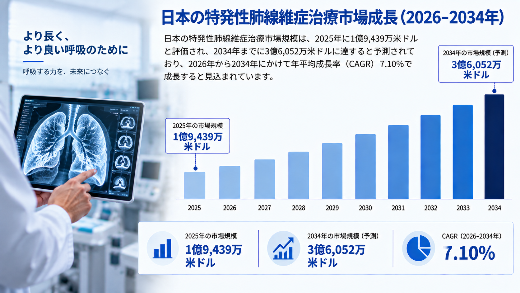 日本の特発性肺線維症治療市場：市場規模、シェア、成長動向、主要企業、および展望（2026-2034年）