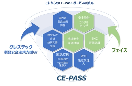 テクニカルドキュメント制作の「クレステック」が 機械安全・EMCコンサルティングの「フェイス社」と業務連携