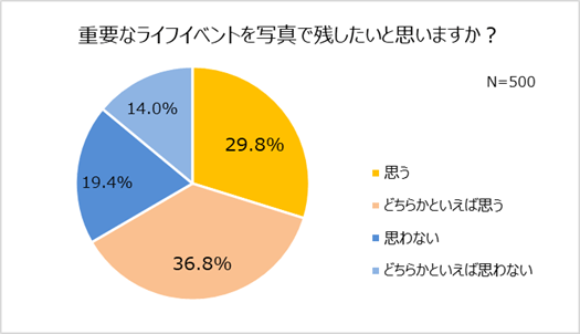 グラフ７