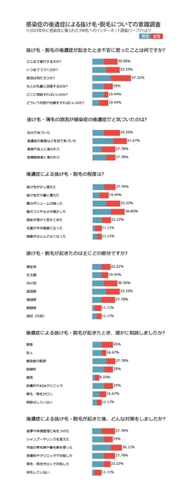 意識調査結果