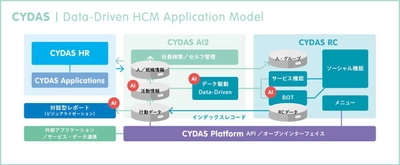 日本最大級の人事系展示会HR EXPOで 新ビジョン「Next CYDAS」を公開、 最新版CYDAS HRをリリース