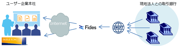 グローバルCMT~可視化イメージ~