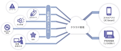 北海道島牧村へ防災クラウド IP告知システム「しらせあい」と地域防災アプリ「JC Smart」の導入が決定！