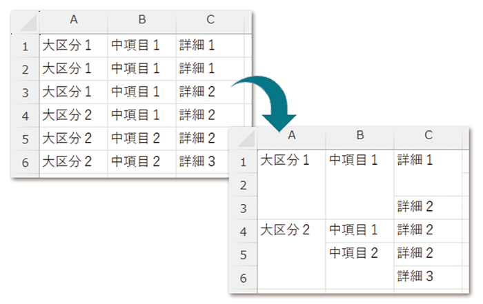 セルの自動マージ