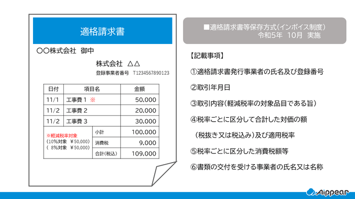 インボイス制度とは