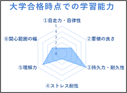 レーダーチャート
